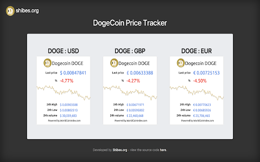 Shibes.Org DogeCoin Tracker