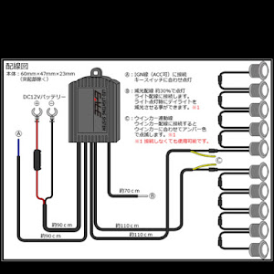 5シリーズ セダン