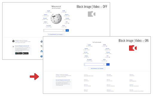 Block Image|Video