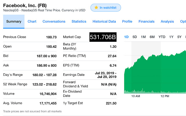 Hide Stock Prices chrome extension