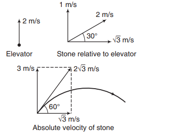 Solution Image