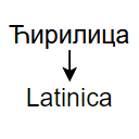 Transliteracija