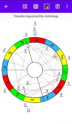 Screenshot Aquarius2Go Astrology