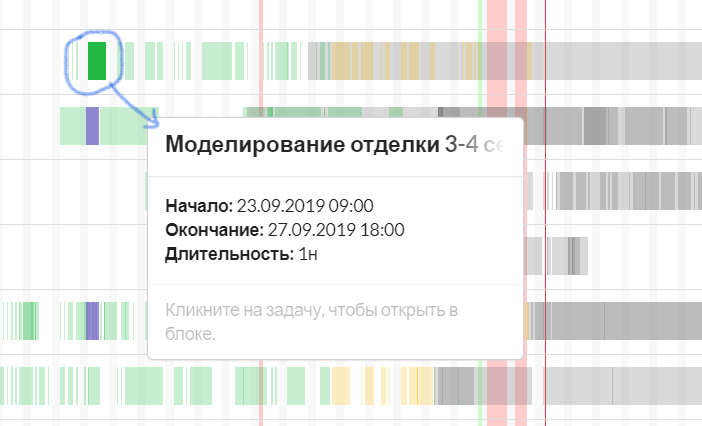 Рис. 8. При наведении курсора на задачу появляется описание задачи