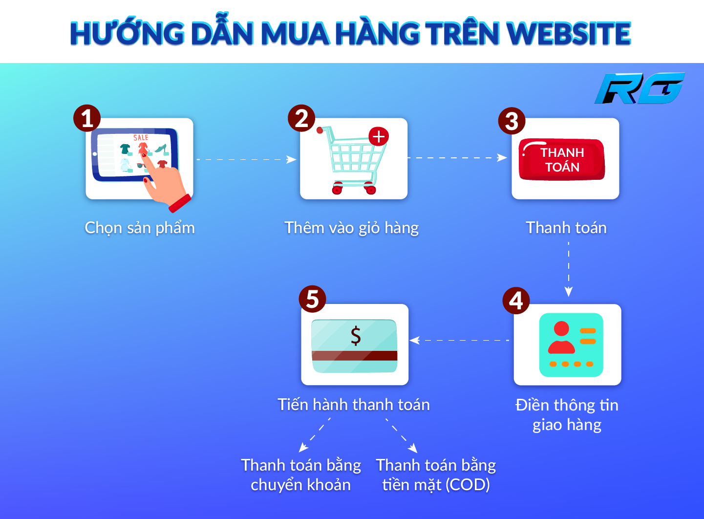 Hướng dẫn mua hàng chi tiết tại Racing Group