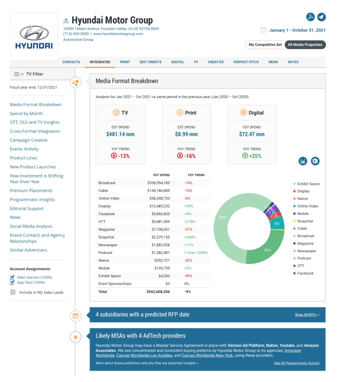 Hyundai Motor Group Advertising Profile Chart