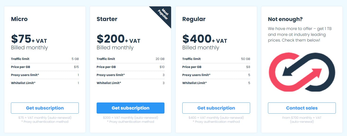 smartproxy price