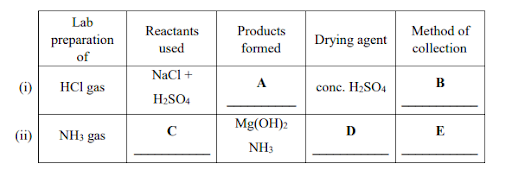 Hydrogen chloride