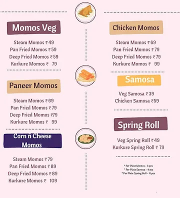 Dilli Wale Momos menu 