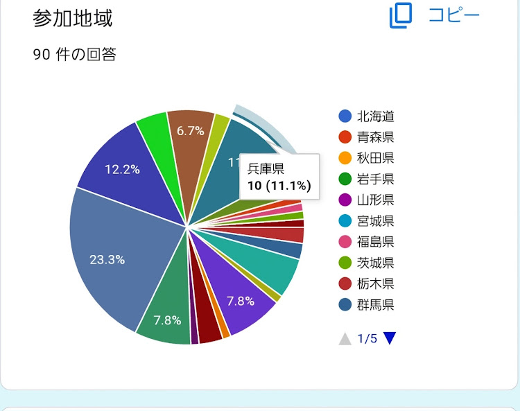 の投稿画像4枚目