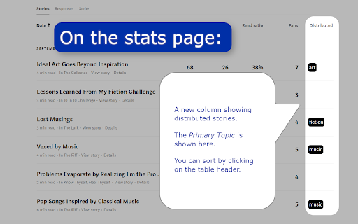 Medium Distribution Info