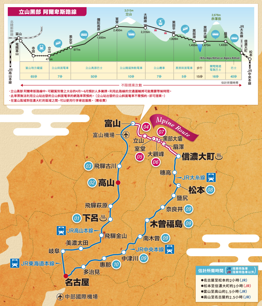 立山黑部 高山 松本地區5天周遊券