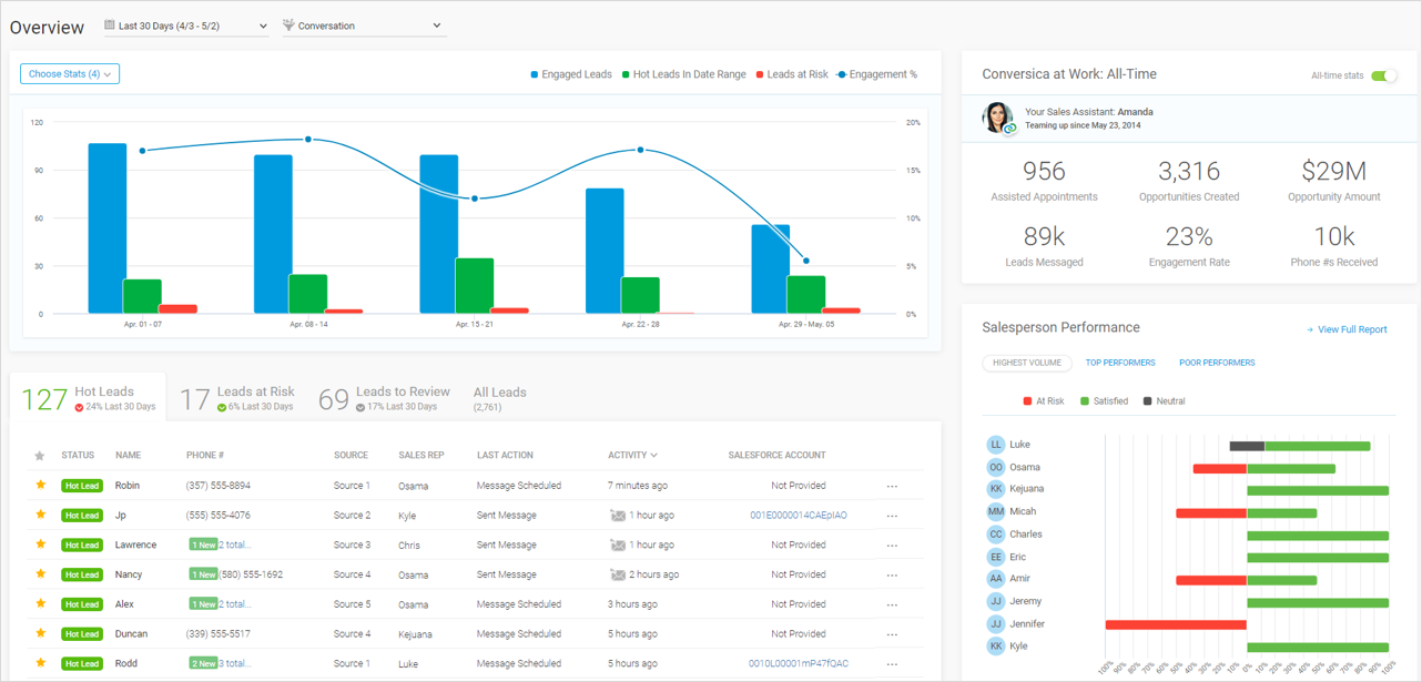 Drill competitors: #5 - Conversica dashboard