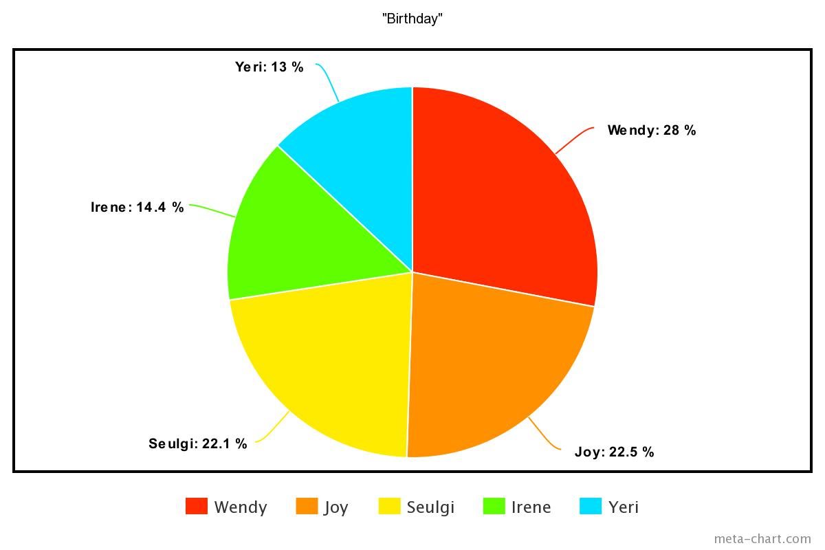 meta-chart - 2022-11-28T222258.688