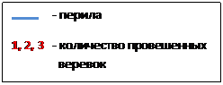 Отчёт о горном спортивном походе  пятой категории сложности  по Северному Тянь-Шаню