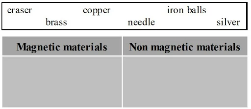 Magnetic Materials and Non-Magnetic Materials