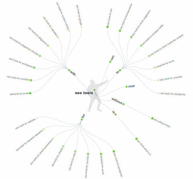 AnswerThePublic Prepositions Tab