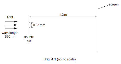 Double slit interference and coherence