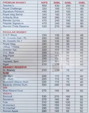 Ashirwad Bar & Restaurant menu 