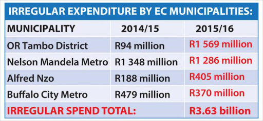 ec-expenditure-01