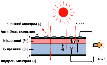 foto-element_shema.png