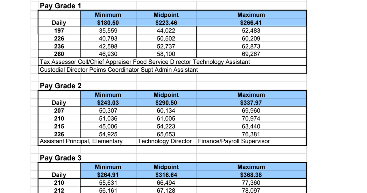 Salary Schedule - Google Sheets