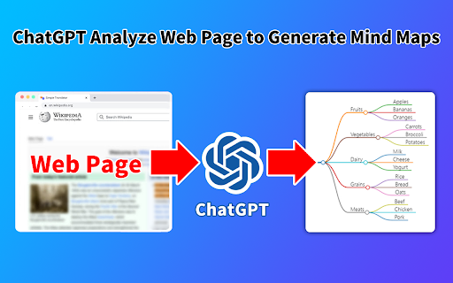 GPT Mind Maps Maker - ChatGPT Create Mind Map