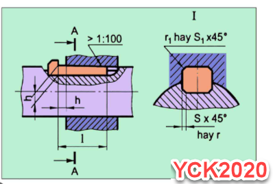 then vát trong mối ghép then cơ khí