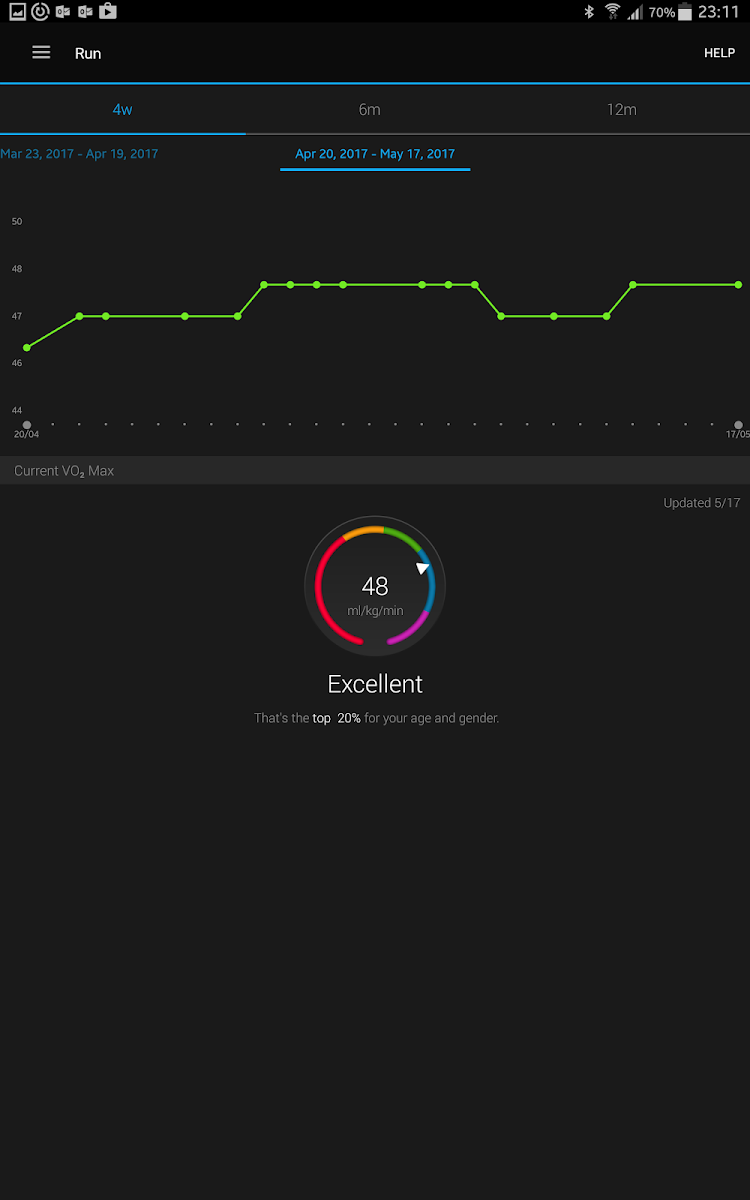 Training Status In Gcm Never Current Garmin Connect Mobile