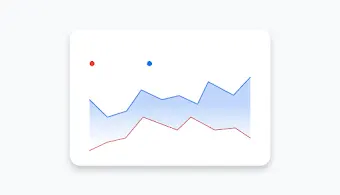 A trends graph comparing your clicks to search interest.