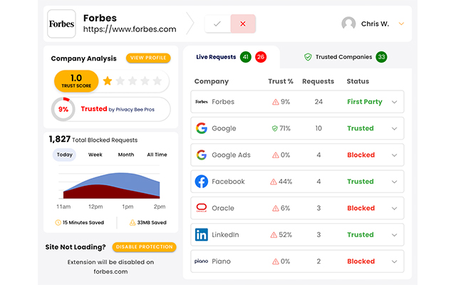 Privacy Bee: Zero-Trust Secure Browsing Preview image 1