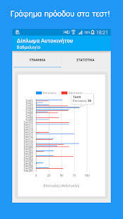 Δίπλωμα Αυτοκινήτου(圖6)-速報App