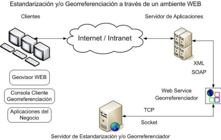 Ilustración 1 Esquema General