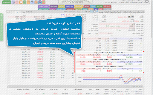 سهام‌ برتر