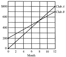 Graphs and Tables