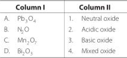 Oxides of Nitrogen