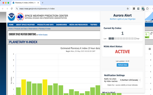 Aurora Alert