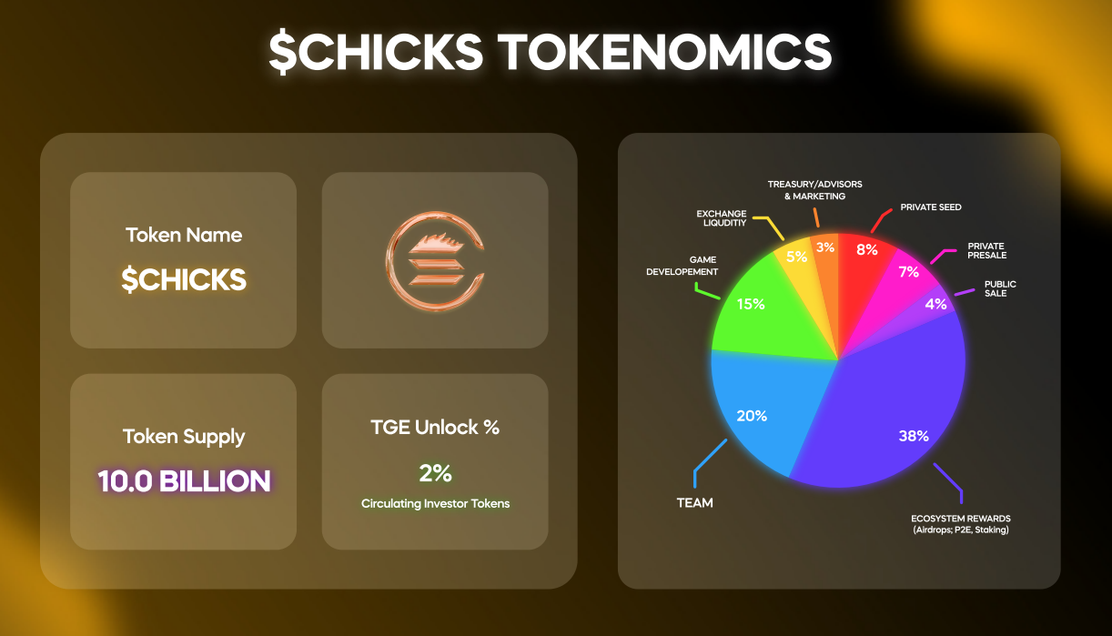 SolChicks Tokenomis