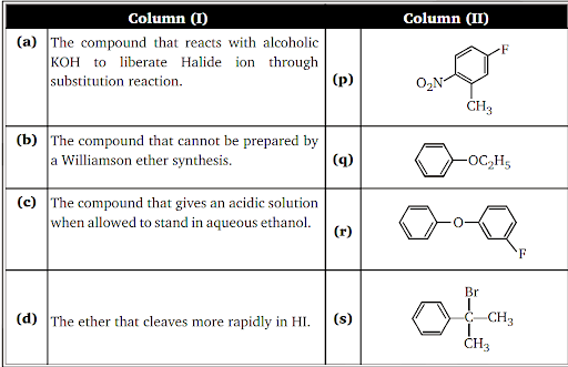 Substitution reaction (Haloalkanes and Haloarenes) (Chemistry) (Class 12)