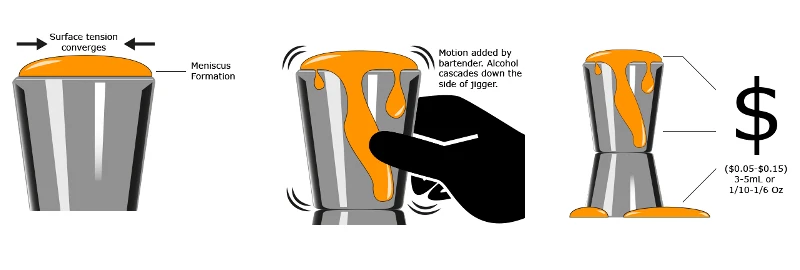 Jigger Vs. Shot Glass: Which Bar Tool To Use & When? – Advanced