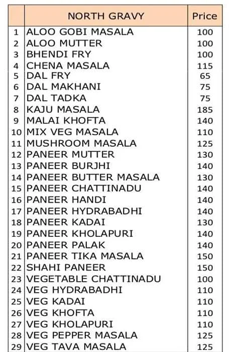 Panchamukhi Sagar menu 