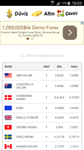 Foreign exchange and gold