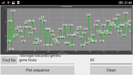 Dna GC window