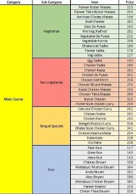 Sher-E-Kolaghat - Ruby menu 2