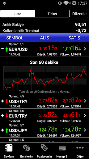 Osmanlı FX