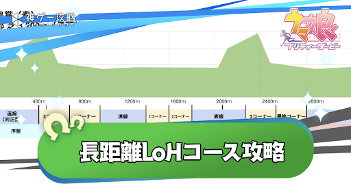 LoH長距離(5月)のコース攻略と有効加速｜京都3200m