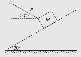 Free-Body Diagrams - FBD