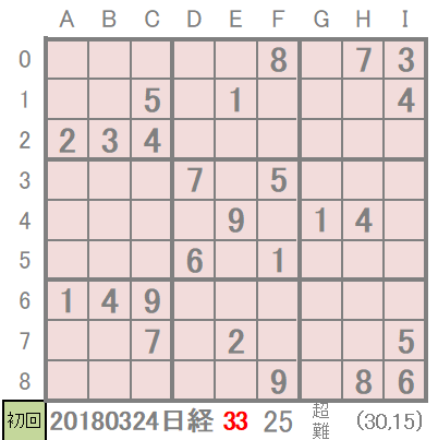 日経数独 20180324