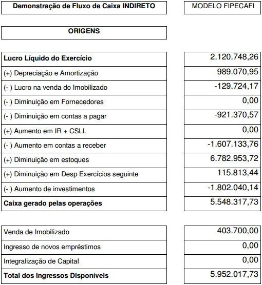 Tabela com exemplo de demostração de fluxo de caixa indireto