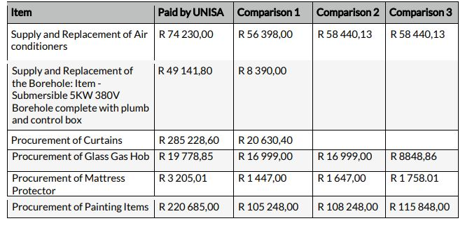 Money paid by the university for the vice-chancellor's residence in comparison with what other companies charged for the same goods and services.